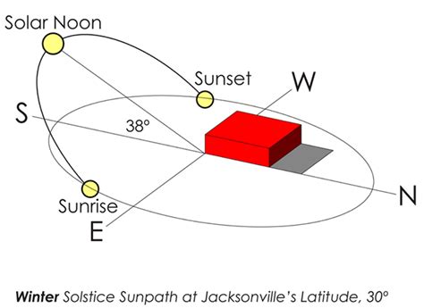 what time is solar noon today